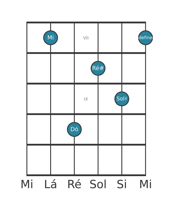 Voz de guitarra #1 do acorde Mi Maior setima bemol sexta