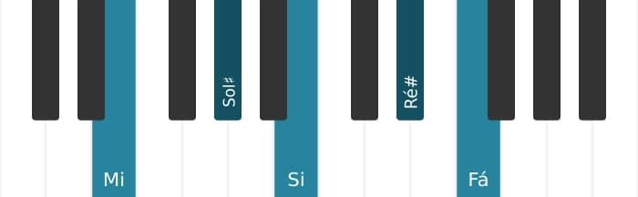 Voz de piano do acorde Mi Maior setima bemol nona - 0