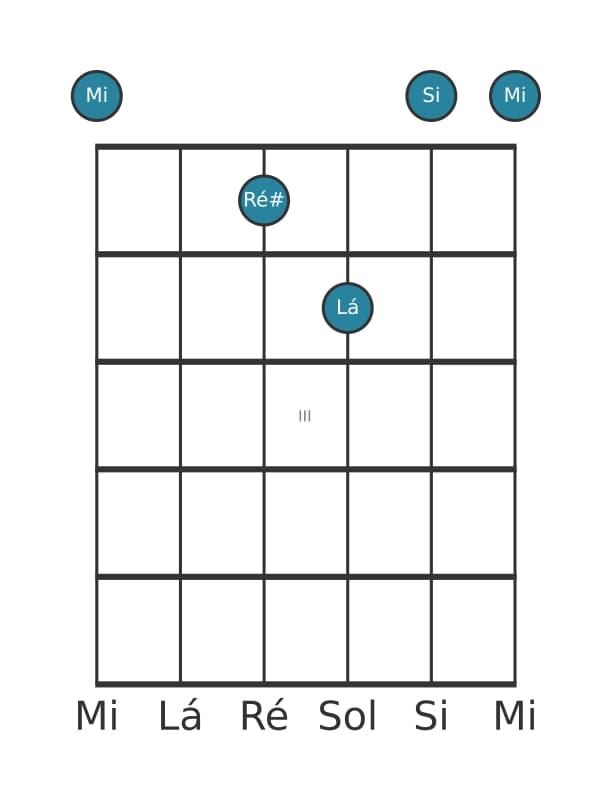 Voz de guitarra #1 do acorde Mi Maior setima suspenso quarta