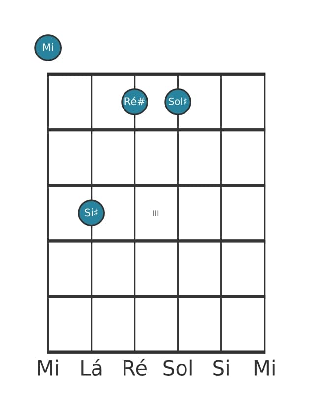 Voz de guitarra #1 do acorde Mi Maior setima sustenido quinta