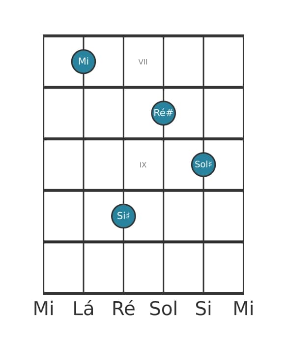 Voz de guitarra #2 do acorde Mi Maior setima sustenido quinta