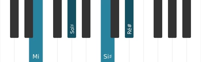 Voz de piano do acorde Mi Maior setima sustenido quinta - 0