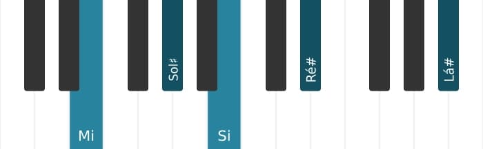 Voz de piano do acorde Mi Maior nona sustenido decimaprimeira - 1