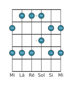 Escala de guitarra para Mi Malkos Raga na posição 6