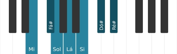 Escala de piano para Mi Melodica Menor