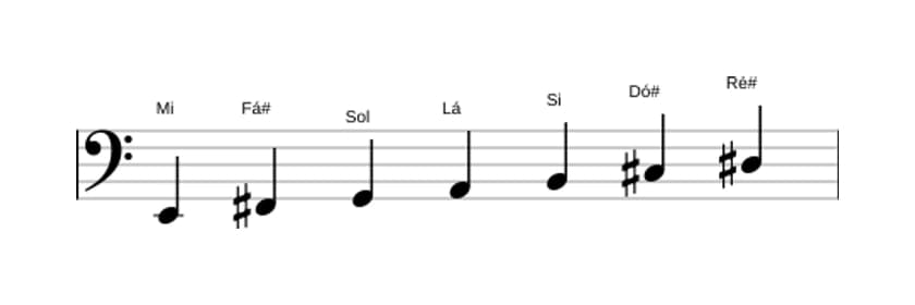 Partituras da escala Mi Melodica Menor em três oitavas (2)