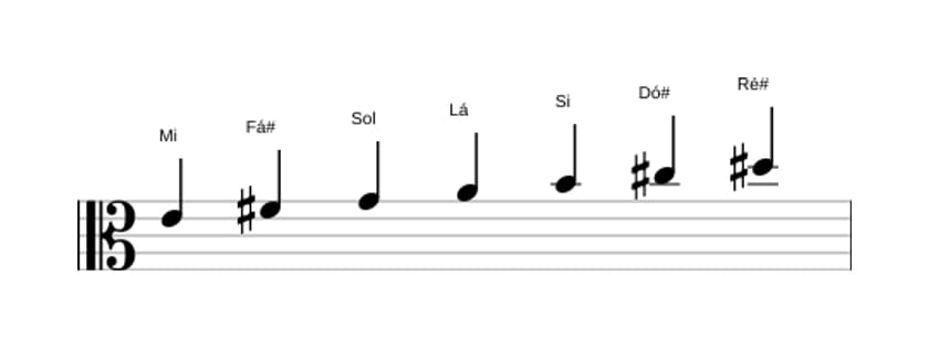 Partituras da escala Mi Melodica Menor em três oitavas (4)