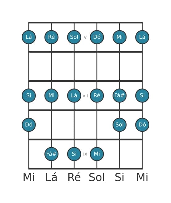 Escala de guitarra para Mi Menor na posição 4