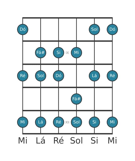 Escala de guitarra para Mi Menor na posição 7