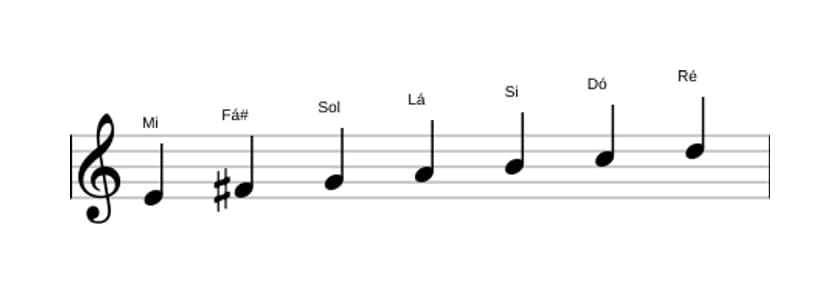 Partituras da escala Mi Menor em três oitavas (4)