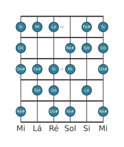 Escala de guitarra para Mi Menor 6 Diminuta na posição 6