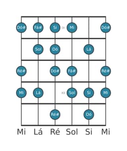 Escala de guitarra para Mi Menor 6 Diminuta na posição 8