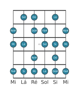 Escala de guitarra para Mi Menor 6 Diminuta na posição 9