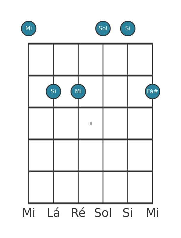 Voz de guitarra #2 do acorde Mi Menor adicionada nona
