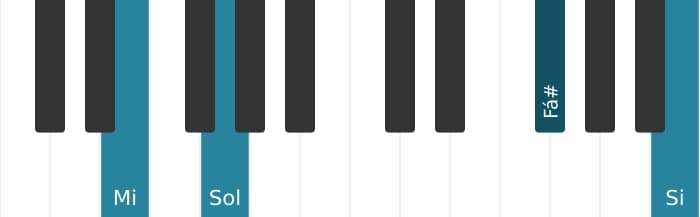 Voz de piano do acorde Mi Menor adicionada nona - 3