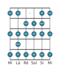 Escala de guitarra para Mi Menor Bebop na posição 2