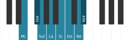 Escala de piano para Mi Menor Bebop
