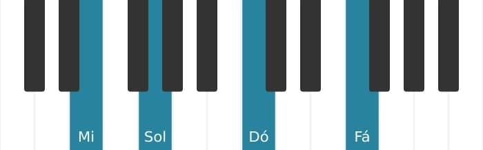 Voz de piano do acorde Mi Menor bemol sexta bemol nona - 0