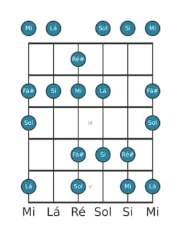 Escala de guitarra para Mi Menor Hexatonica na posição 0