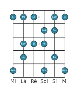 Escala de guitarra para Mi Menor Hexatonica na posição 6