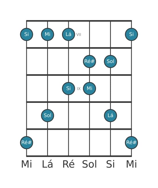Escala de guitarra para Mi Menor Maior 7 Pentatonica na posição 6