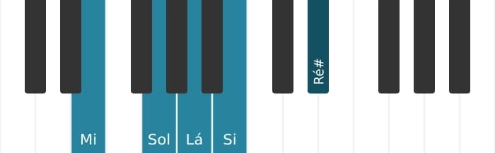Escala de piano para Mi Menor Maior 7 Pentatonica