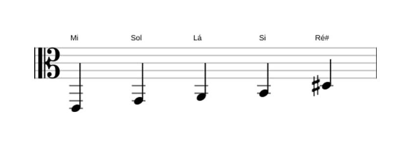Partituras da escala Mi Menor Maior 7 Pentatonica em três oitavas (2)