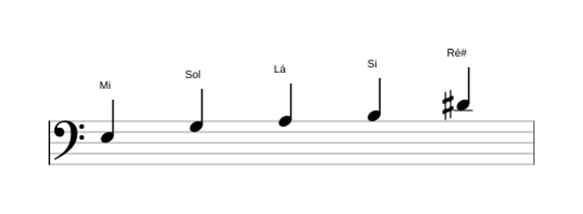 Partituras da escala Mi Menor Maior 7 Pentatonica em três oitavas (3)