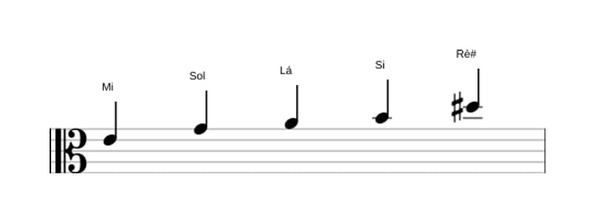 Partituras da escala Mi Menor Maior 7 Pentatonica em três oitavas (4)