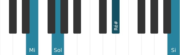 Voz de piano do acorde Mi Menor maior setima - 2