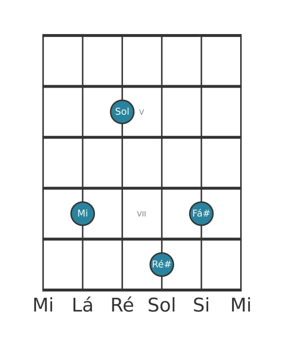Voz de guitarra #1 do acorde Mi Menor maior nona