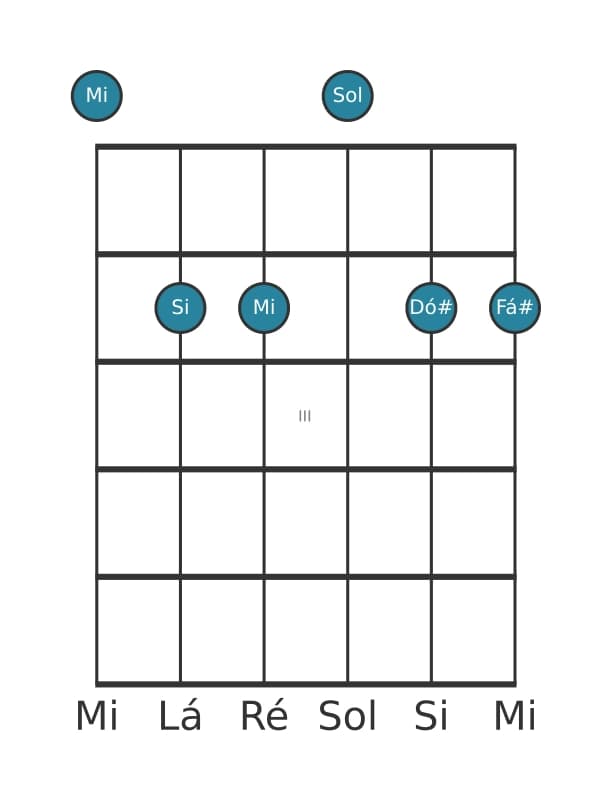 Voz de guitarra #0 do acorde Mi Menor sexta e nona
