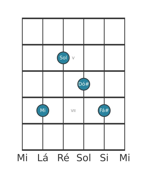Voz de guitarra #2 do acorde Mi Menor sexta e nona