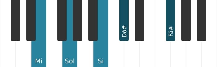 Voz de piano do acorde Mi Menor sexta e nona - 0