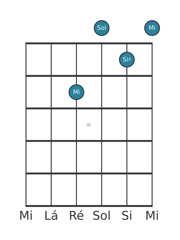 Voz de guitarra #3 do acorde Mi Menor sustenido quinta