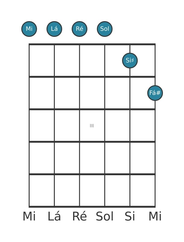 Voz de guitarra #0 do acorde Mi Menor decimaprimeira aumentado
