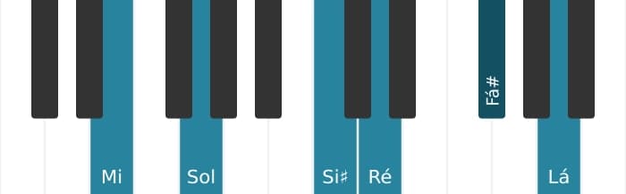 Voz de piano do acorde Mi Menor decimaprimeira aumentado - 0