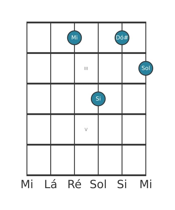 Voz de guitarra #4 do acorde Mi Menor sexta