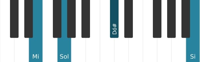 Voz de piano do acorde Mi Menor sexta - 2