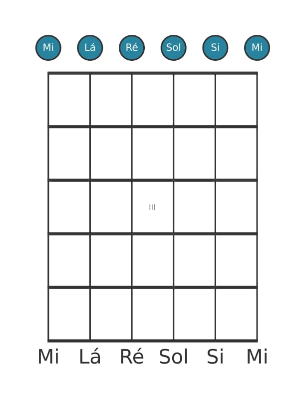 Voz de guitarra #0 do acorde Mi Menor setima adicionada decimaprimeira