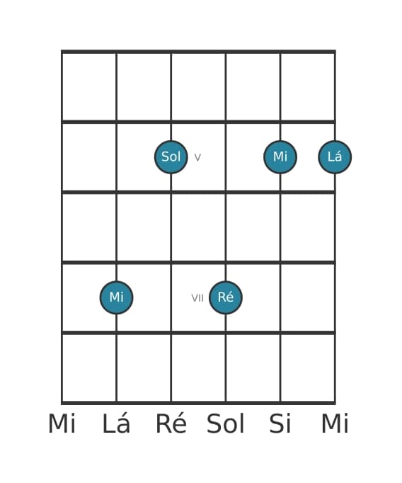 Voz de guitarra #2 do acorde Mi Menor setima adicionada decimaprimeira