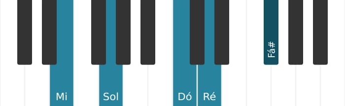 Voz de piano do acorde Mi Menor nona sustenido quinta - 0