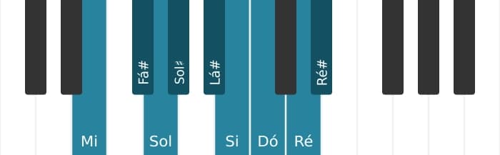 Escala de piano para Mi Messiaen's Mode 3