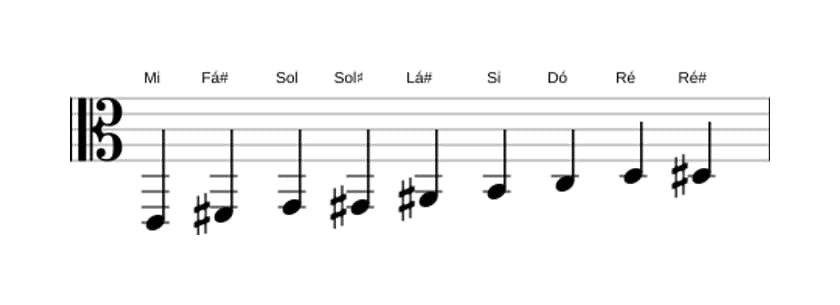 Partituras da escala Mi Messiaen's Mode 3 em três oitavas (2)