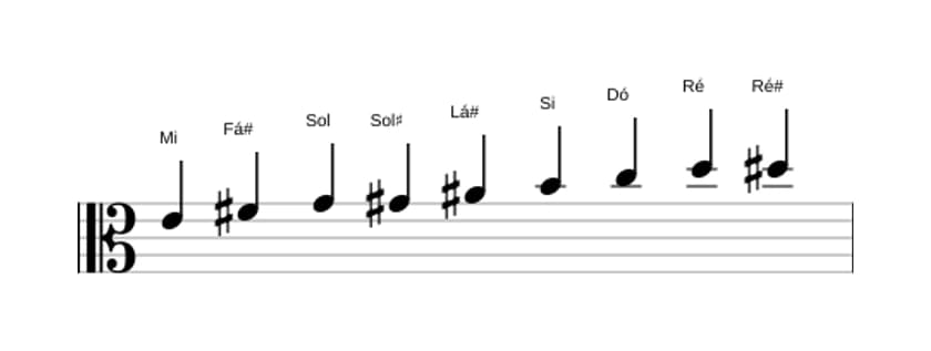 Partituras da escala Mi Messiaen's Mode 3 em três oitavas (4)