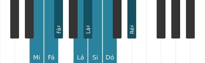 Escala de piano para Mi Messiaen's Mode 4