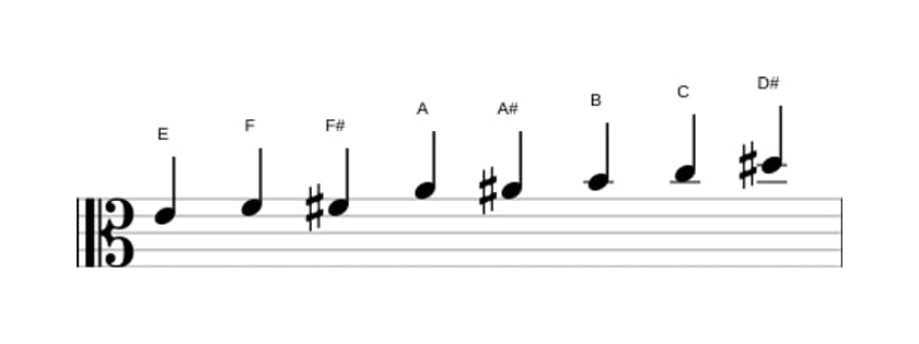 Partituras da escala Mi Messiaen's Mode 4 em três oitavas (4)