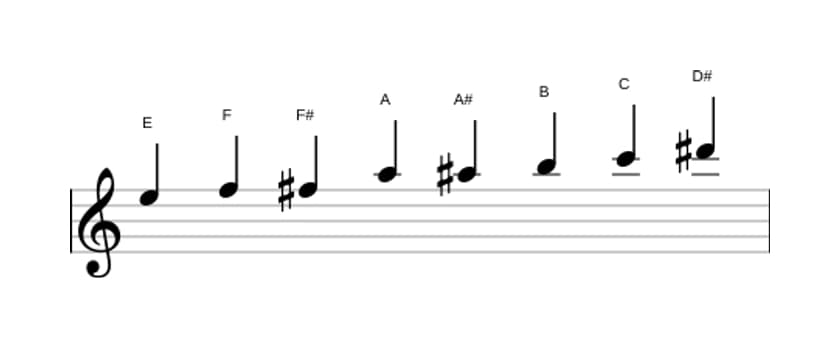 Partituras da escala Mi Messiaen's Mode 4 em três oitavas (5)