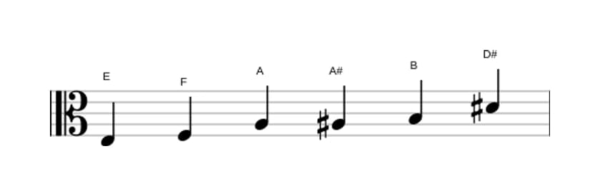 Partituras da escala Mi Messiaen's Mode 5 em três oitavas (3)