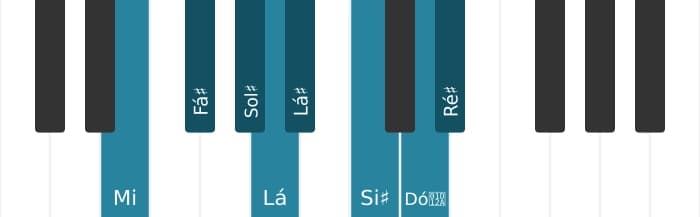 Escala de piano para Mi Messiaen's Mode 6